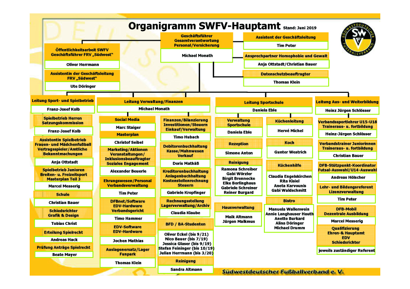 SWFV-Organigramm
